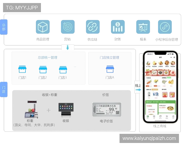 开云官网中文站的物流配送流程详解，确保用户快速收到心仪商品
