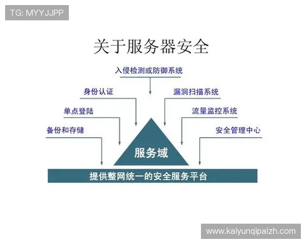 云开体育官网登录入口安全可靠指南，确保账号信息安全与快速登录体验