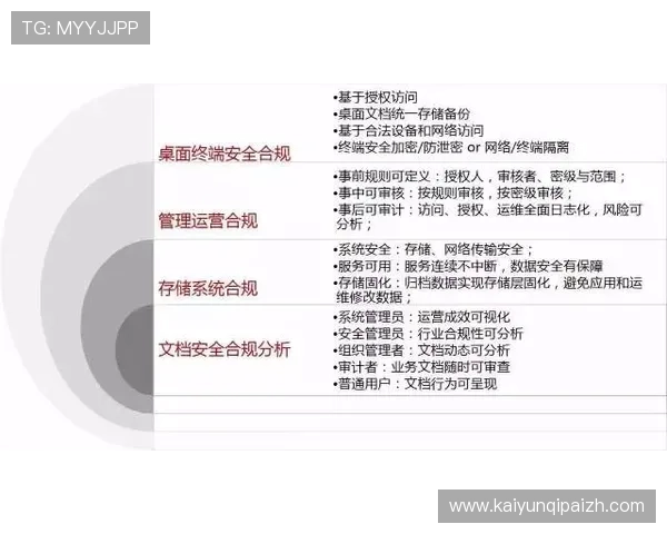 开云开户的最新政策变化及注意事项全面解读确保用户合法合规注册体验 开云开户的最新政策变化及注意事项全面解读确保用户合法合规注册体验